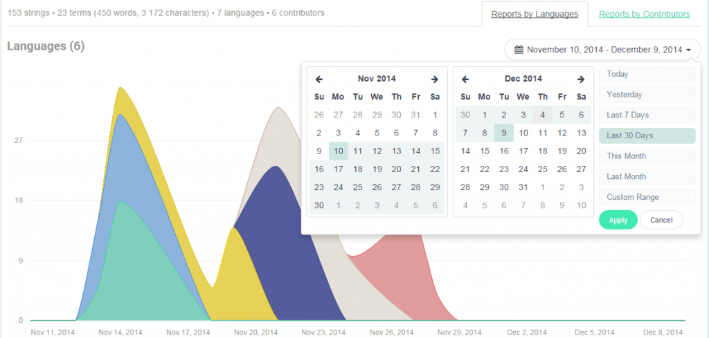 Dating range. Range Picker WOOCOMMERCE. POEDITOR. Токены Strings POEDITOR.