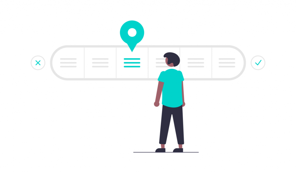 Localization Maturity Model