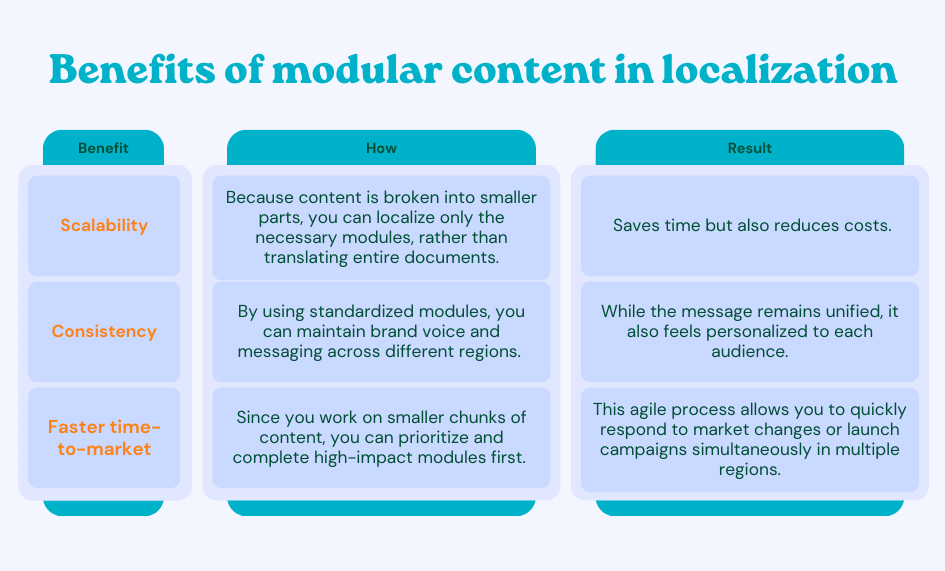 benefits of modular content